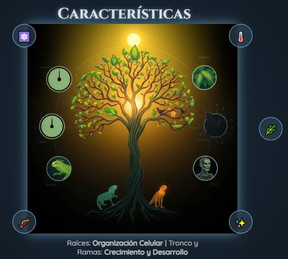 Árbol de la vida - clasificación de seres vivos