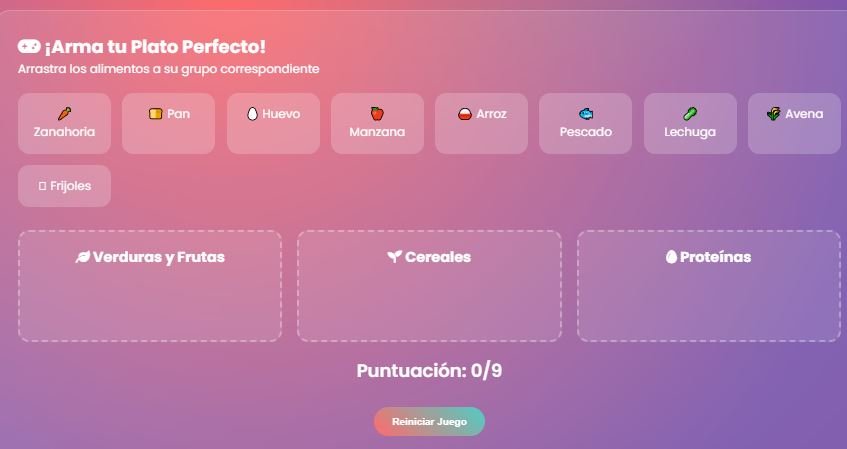 Diagrama de biología celular